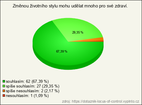 Graf