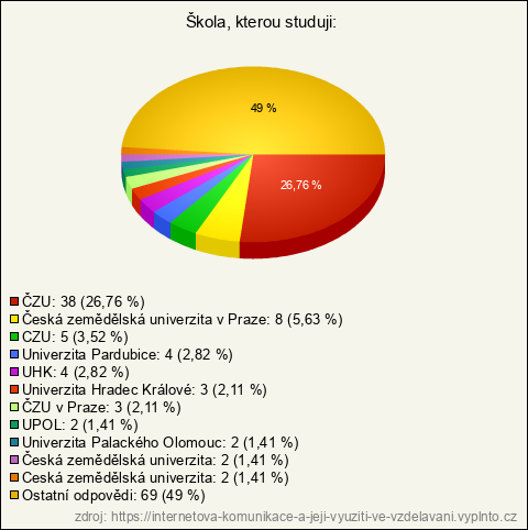 Graf Graf