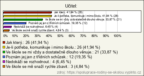 Graf Graf
