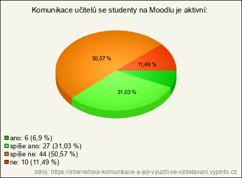 Graf Graf