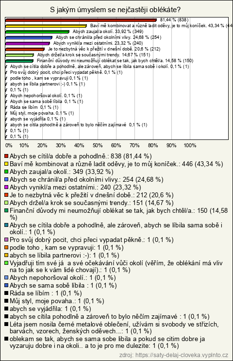 Graf