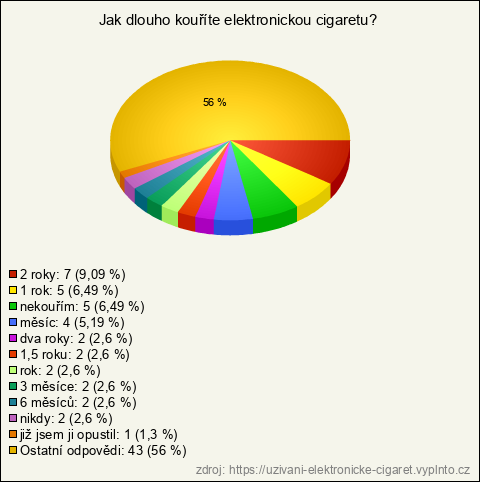 Graf Graf