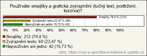 Graf Graf