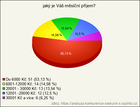 Graf