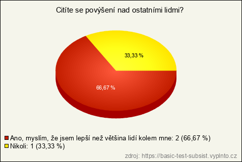 Graf Graf