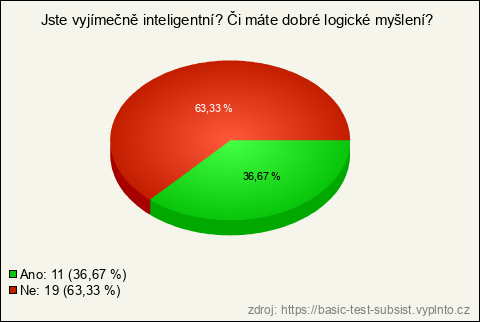 Graf Graf