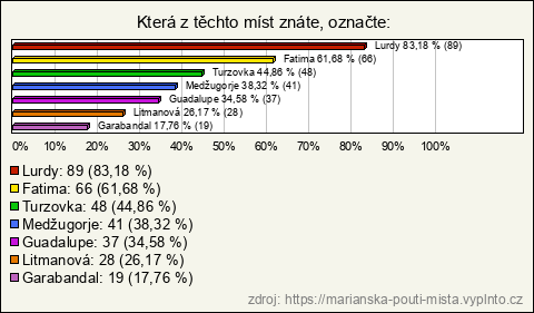 Graf Graf