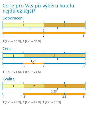 Graf Graf