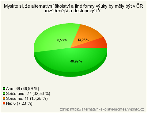 Graf Graf