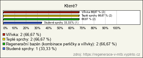 Graf Graf