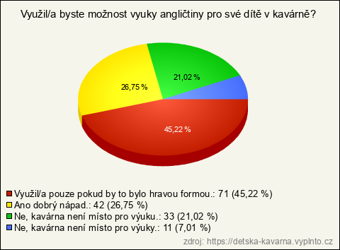 Graf Graf