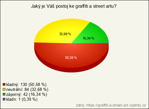 Graf