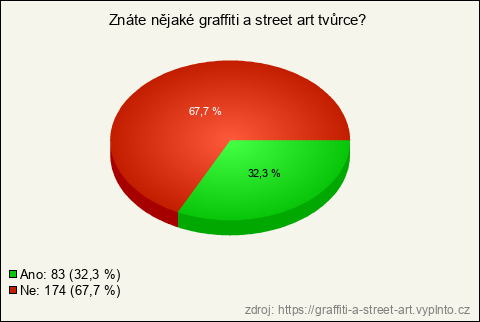 Graf