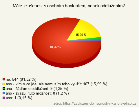 Graf Graf