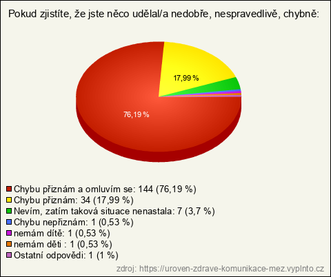 Graf Graf