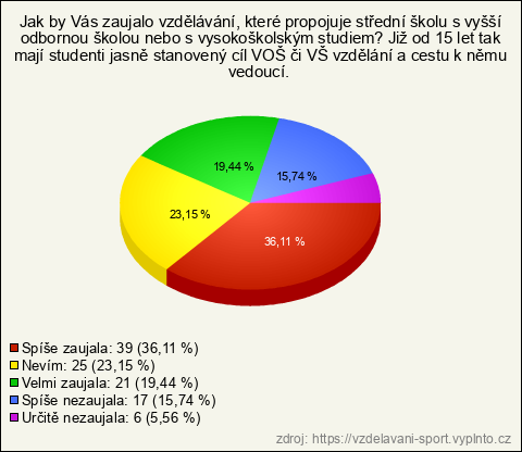 Graf Graf
