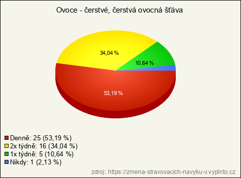 Graf
