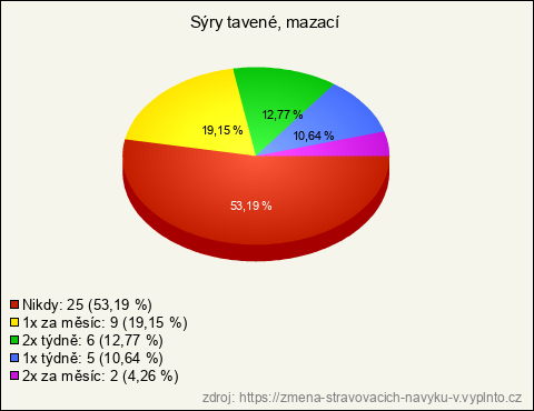 Graf