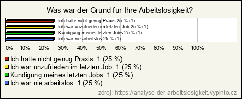 Graf Graf
