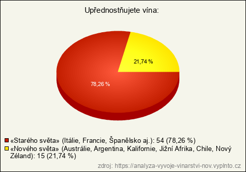 Graf