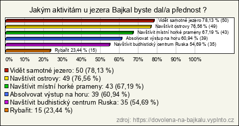 Graf Graf
