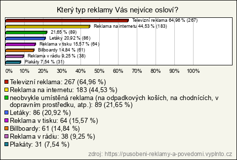 Graf Graf