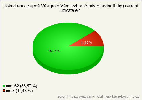 Graf Graf