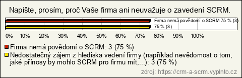 Graf Graf