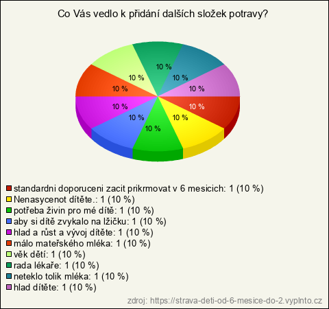 Graf Graf