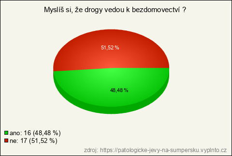 Graf Graf