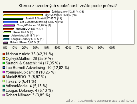 Graf Graf