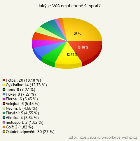 Graf Graf