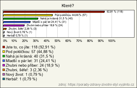 Graf Graf