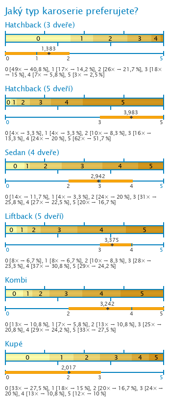 Graf Graf