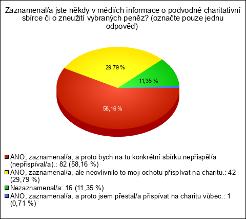 Graf