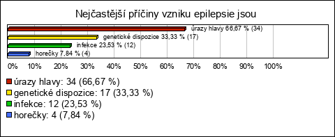 Graf Graf