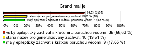Graf Graf