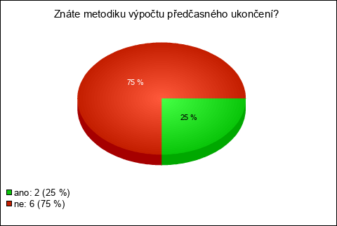 Graf