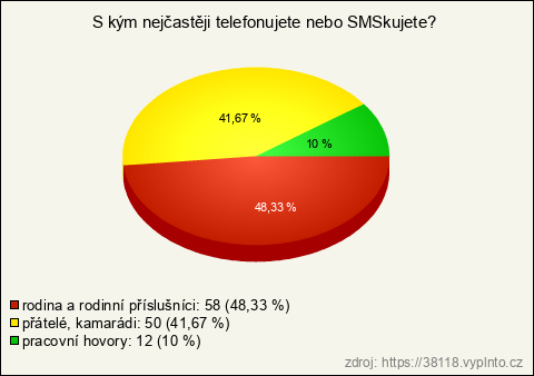 Graf Graf