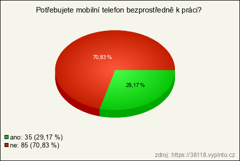 Graf Graf