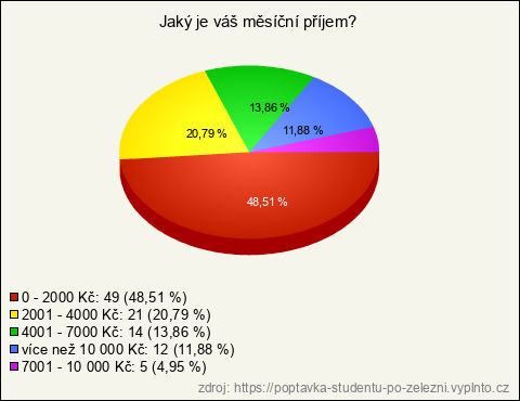 Graf Graf