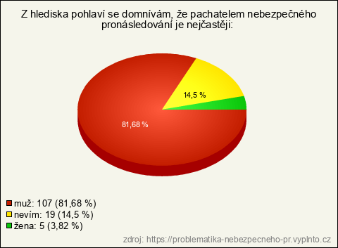 Graf Graf