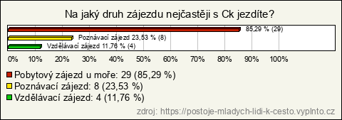 Graf Graf
