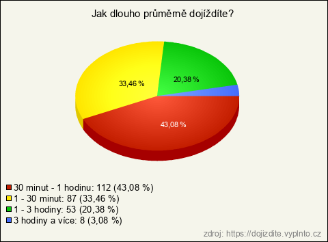 Graf