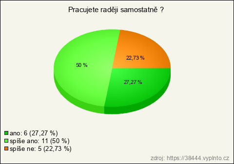 Graf Graf