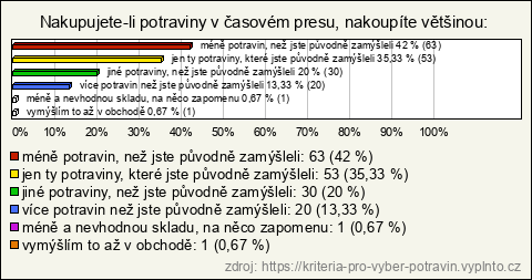 Graf