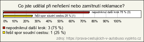 Graf Graf