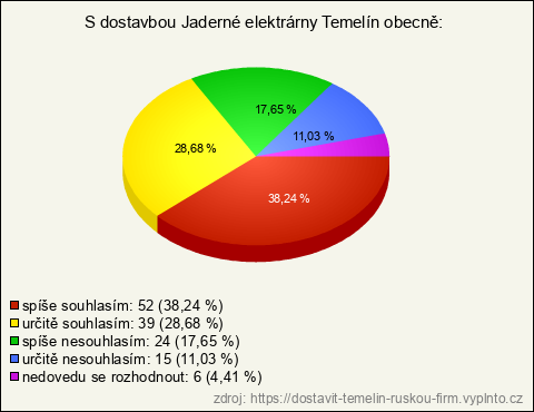 Graf Graf