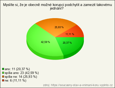 Graf Graf