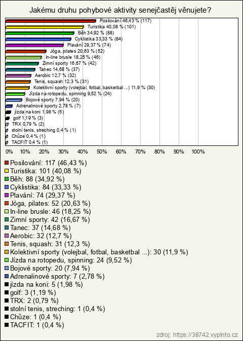 Graf Graf